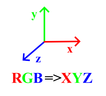 RGB => XYZ color convention